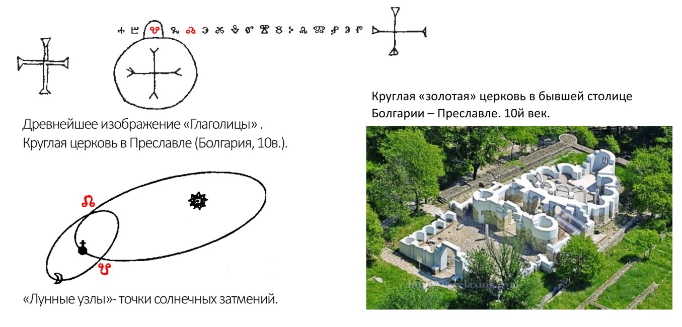 Глаголица на Десятинной церкви Преслав Болгария 10й век.jpg