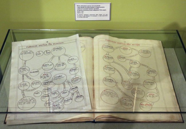 Жизнь Пресвятой Богородицы: 1