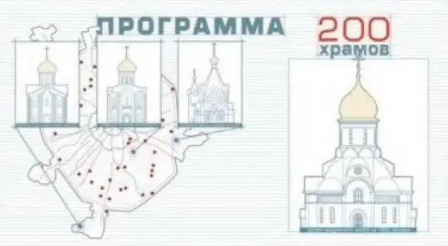 За 12 лет «программы-200» в Москве возвели 117 православных храмов