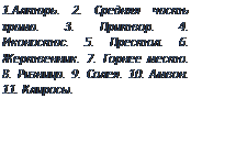 Подпись: 1.Алтарь. 2. Средняя часть храма. 3. Притвор. 4. Иконостас. 5. Престол. 6. Жертвенник. 7. Горнее место. 8. Ризница. 9. Солея. 10. Амвон. 11. Клиросы.