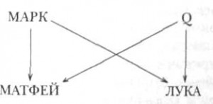 Новый Завет. Контекст, формирование, содержание