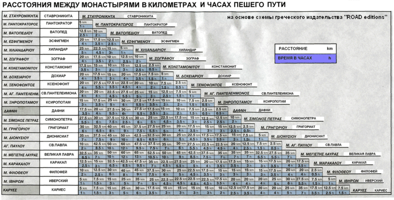 Файл:Расстояние между монастырями Афона.gif