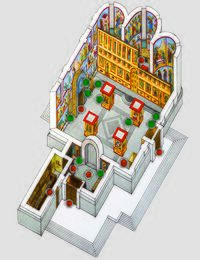 Расположение святынь храма