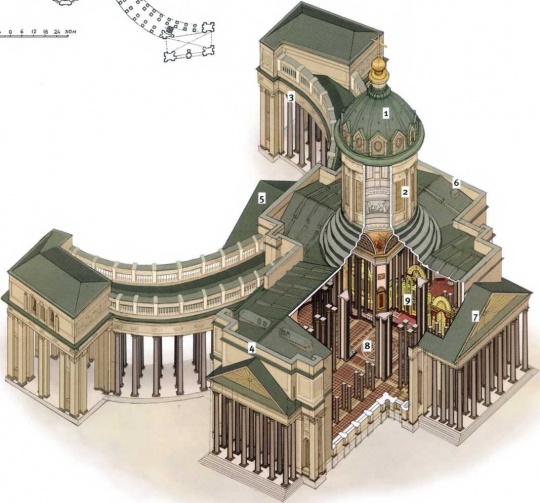 Казанский собор. Структура храма