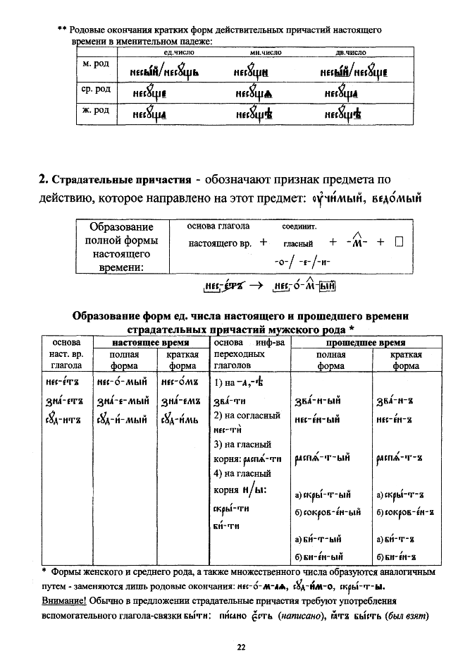 церковнославянский в таблицах_22