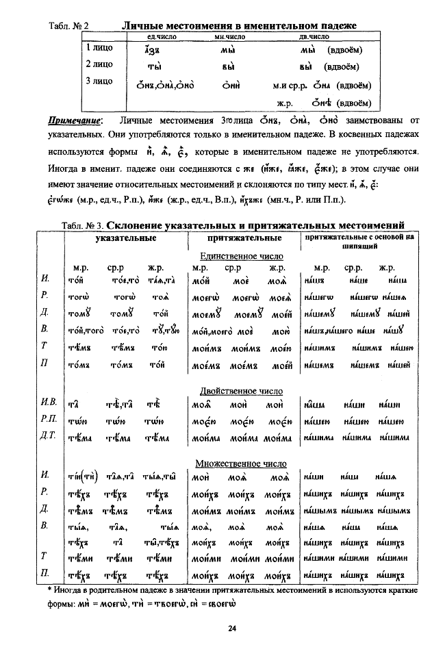 церковнославянский в таблицах_24