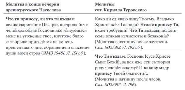 т1 - Молитвы «на сон грядущим» в Русской Церкви: страницы истории по источникам XIII–XVIII вв.