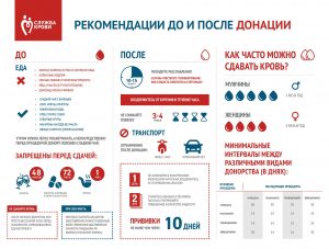 2 6 rekomendacii - Что нужно знать о донорстве крови